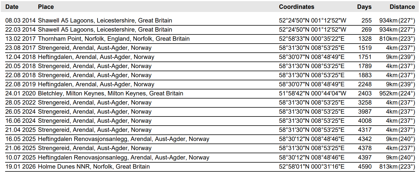JT501 Norwegian GBBG